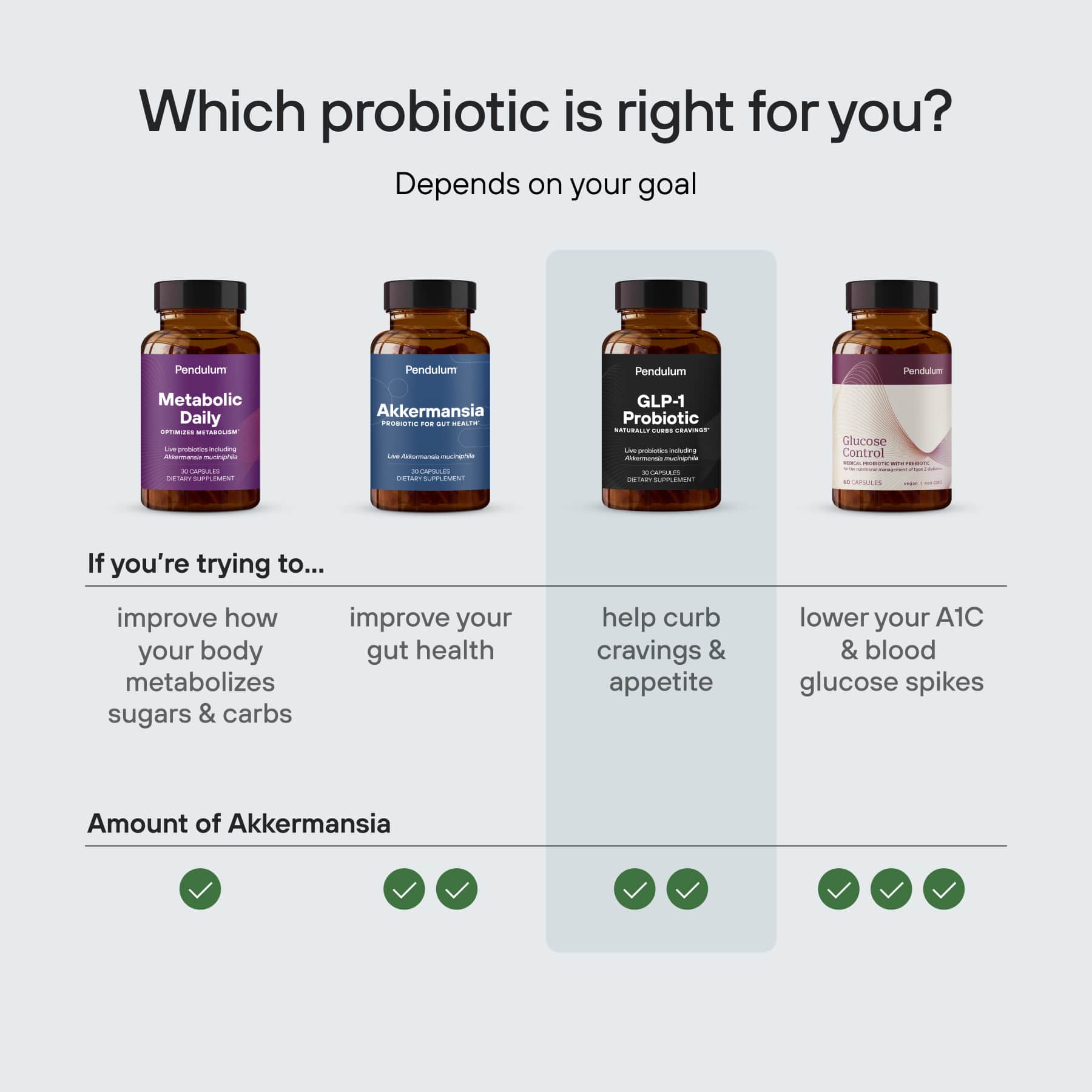 Boost Probiotic GLP-1 Naturale